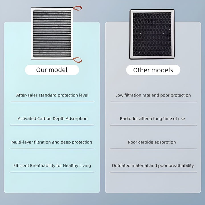 Air Conditioning Filter Element Air Filter Grille for ZEEKR 001